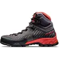 Mammut Alnasca Pro Ii Mid Goretex Tursko
