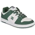 Dc-shoes Manteca 4 Adys100765 Treningssko