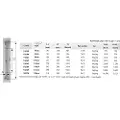 Lalizas Rør Strammeskruenøkkel Inox 316 Tensor