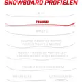 Arbor Ethos Rocker Snowboard For Kvinner