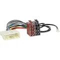 ACV 1215 – 02, ISO-adapter, Dacia Dacia Dokker 2018 - 11/2020* Dacia Dokker Stepway 2017 - 11/2020* Dacia Duster 2018 -..., Flerfarget