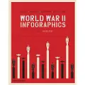 Thames & Hudson World War II: Infographics