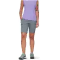 Mammut Ducan Shorts