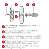 Ram Mounts Twist Lock Sugekoppmontering