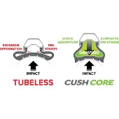 CushCore E-mtb Punkteringsbeskyttende Skum