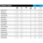 Shimano Fishing Stardic Fast Spinnestang