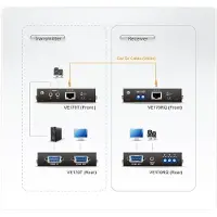 Aten VanCryst VE170R Cat 5 Audio/Video Receiver Unit