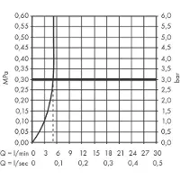 Hansgrohe Vernis Blend 1-grebs håndvaskarmatur til 2-huls indbygning i væg, med 20,5 cm tud, krom