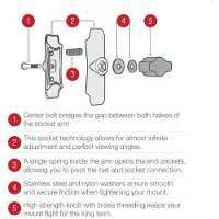 Ram Mounts Twist Lock Sugekoppmontering