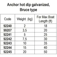 Lalizas Bruce 10 Stangholder For Varmforsinking