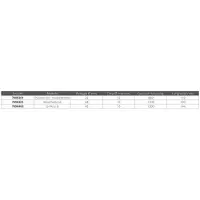 Barton Marine Liten Snap Shackle Rulle