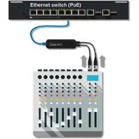 Audinate Dante AVIO Analog Input Adaptor 2x0