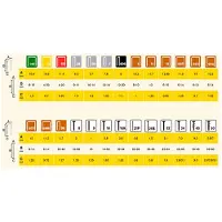 Rapid Box 53/14 Stifter 5000 Enheter