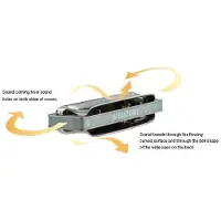 Suzuki Manji M-20S SKY Harmonica - Key C