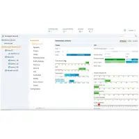 HP HPE Aruba Virtual Mobility Controller (US) - Lisens - 8000 brukere, 250 adgangspunkter - ESD