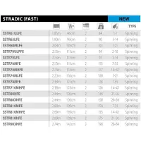 Shimano Fishing Stardic Fast Spinnestang
