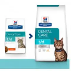 Hill's Pet Nutrition Veterinærdiett Våtfôr Til Katt T/d Kylling 5kg-5