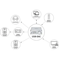 Lindemann LIMETREE USB-DAC hodetelefonforsterker med hodetelefonforsterker-2