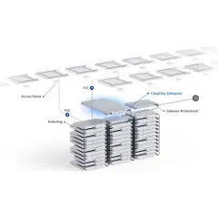 Ubiquiti UniFi Cloud Key Enterprise - Fjernkontrollenhet - 10GbE - 1U-4